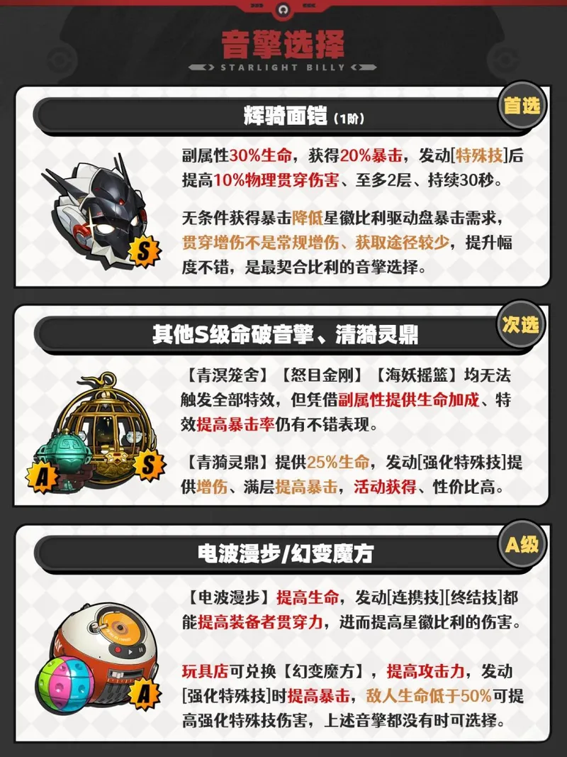 《绝区零》星徽比利培养攻略-星徽比利音擎与实战技巧