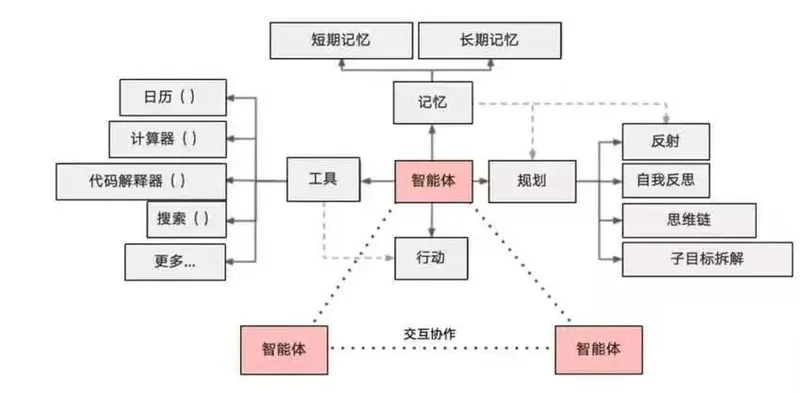 《崩坏》AI探索：200万学费背后的技术突破