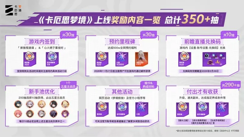 《卡厄思梦境》开服问题频发