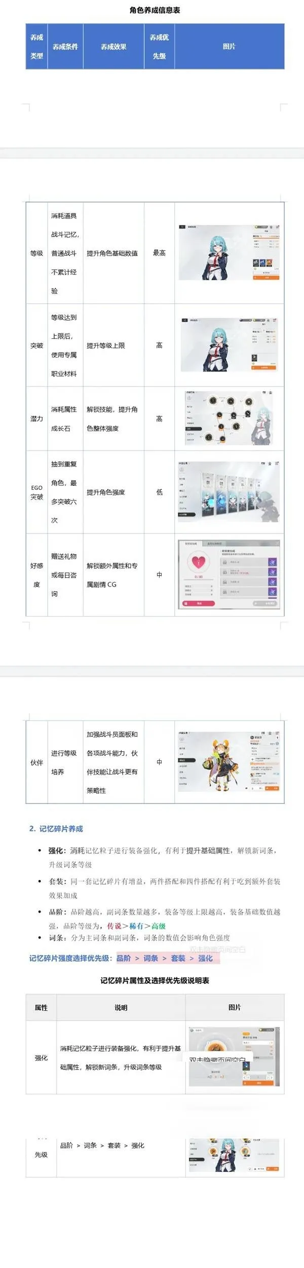 卡厄思梦境角色养成系统详解-新手必看养成指南