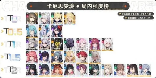 《卡厄思梦境》开服角色强度榜-局内外强度及开荒配队推荐