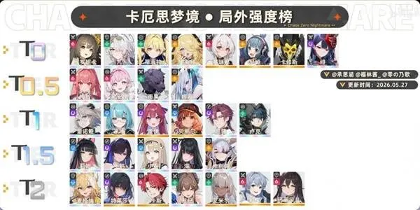 《卡厄思梦境》开服角色强度榜