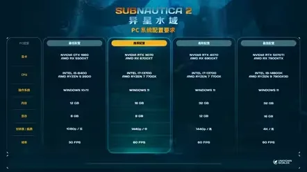 《深海迷航2》设置推荐