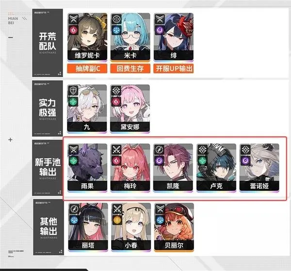 《卡厄斯梦境》4星角色推荐