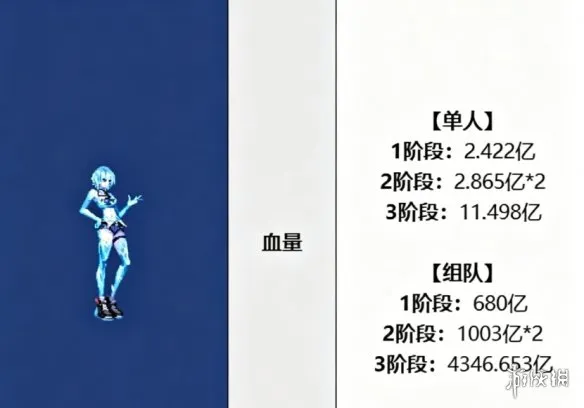 《DNF》绝地反击自由的依卡打法详解-冻结机制与技能应对攻略