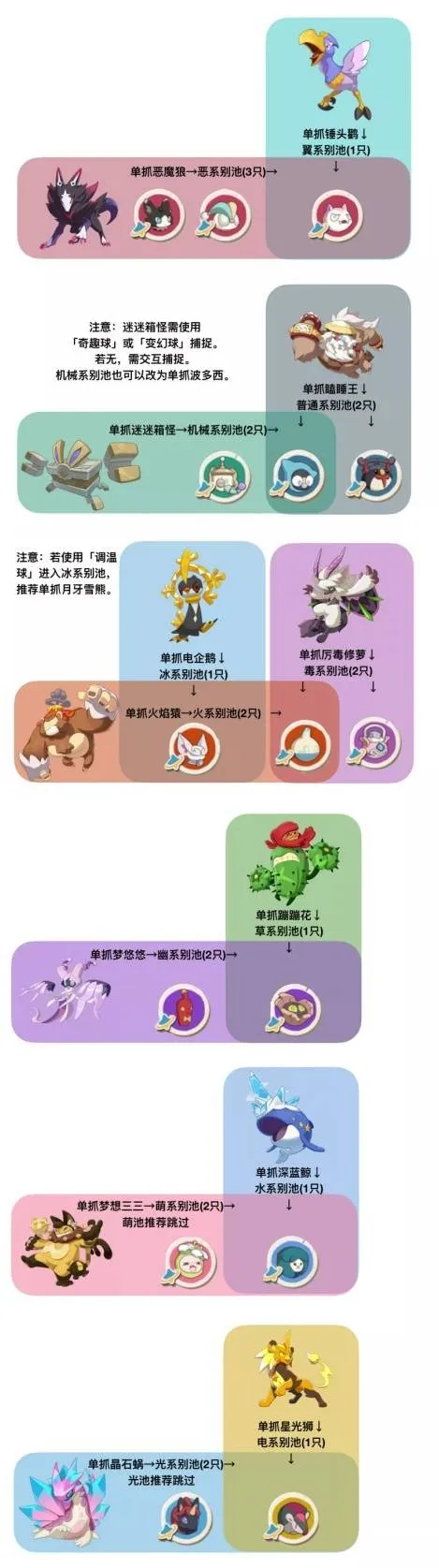 《洛克王国世界》S2赛季异色精灵捕捉攻略