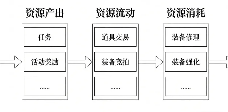 《塔瑞斯世界》搬砖变香饽饽