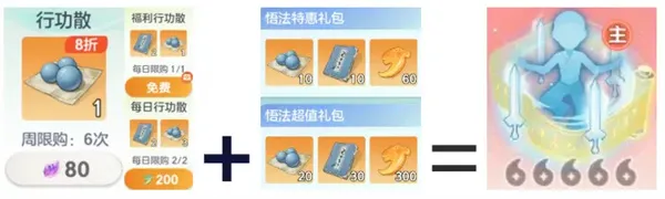 《宗师之上》破木悟法活动指南