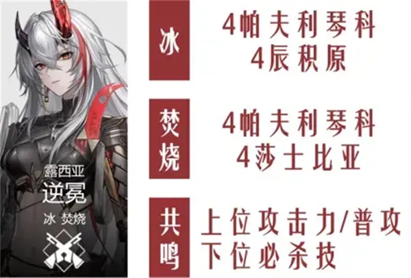 战双帕弥什露西亚逆冕养成与升阶攻略-详尽指南