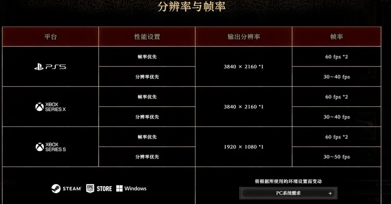 《鬼武者:剑之道》PC与主机配置公开