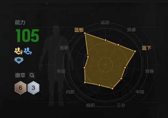 《NBA2KOL2》21版凯文鲁尼经理模式测评-替补内线篮板与防守表现解析
