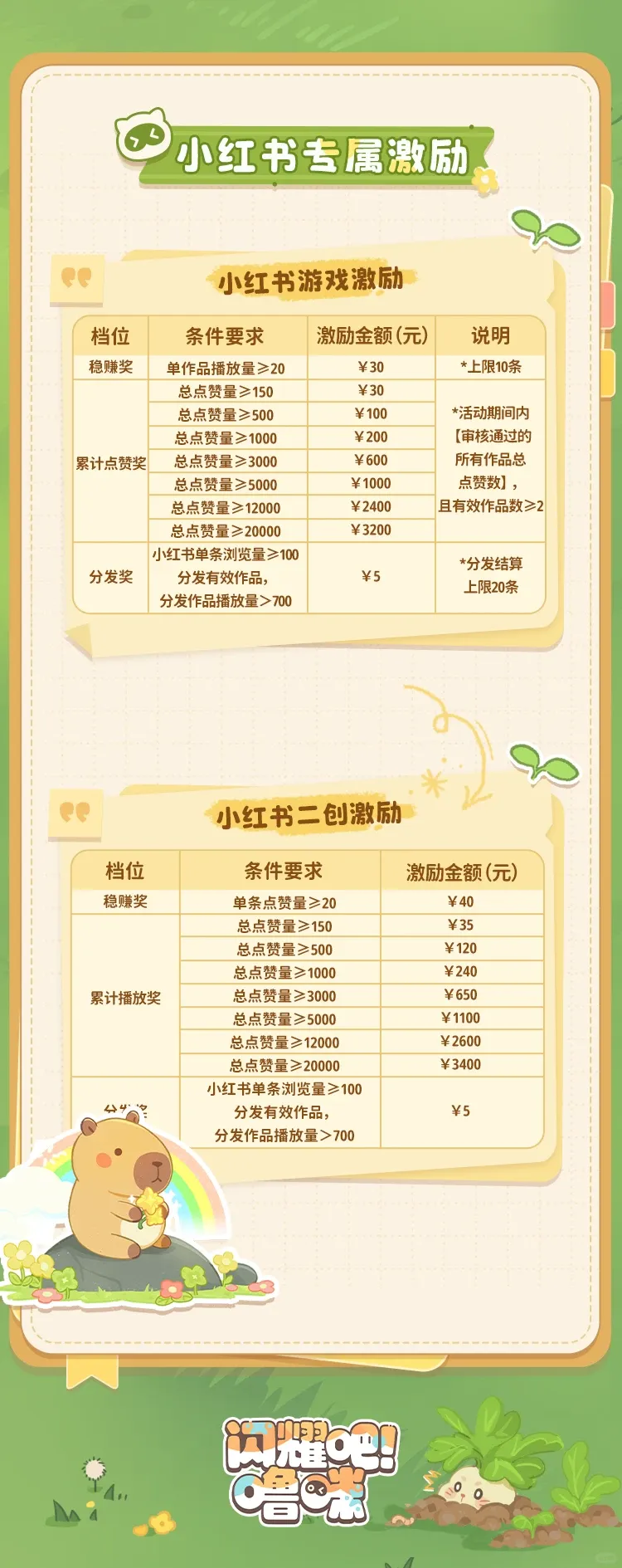 《闪耀吧！噜咪》预约破百万