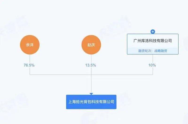 《星铁》前技术负责人创业