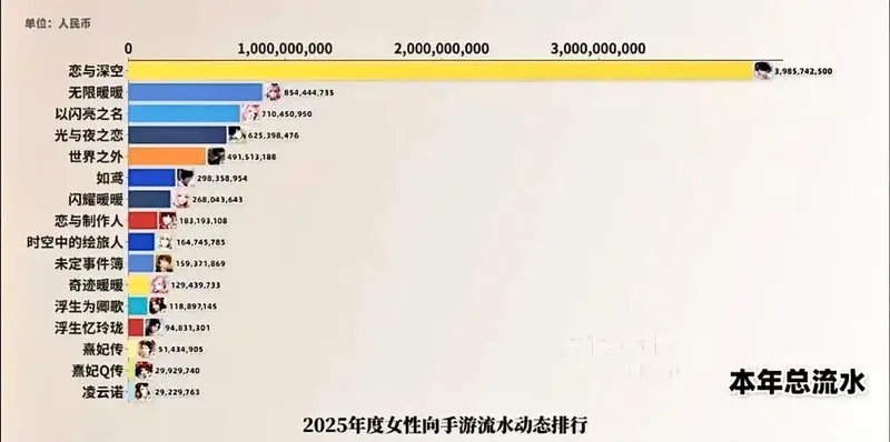 《夜幕之下》首日登顶