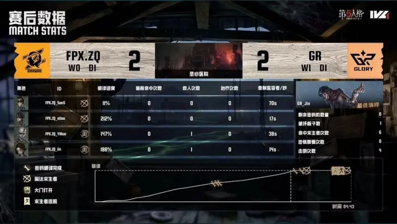 《第五人格》IVL夏季赛GR战队四抓制胜