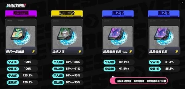 《异环》安魂曲养成攻略-安魂曲培养与实战操作详解