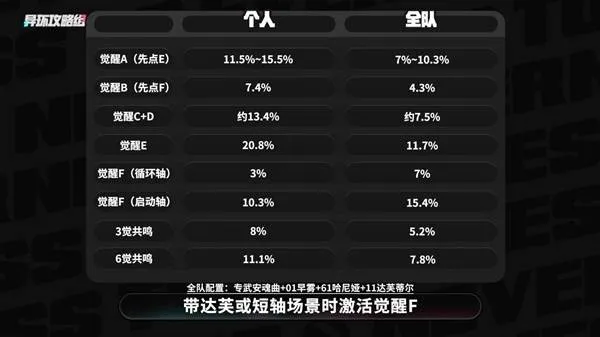 《异环》安魂曲养成攻略