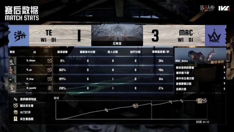 《第五人格》IVL