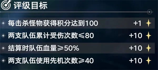 《斗罗大陆猎魂世界》比比东列传无尽群怪高分攻略-速战速决技巧详解