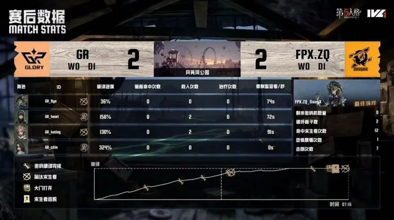 《第五人格》IVL夏季赛GR战队四抓制胜