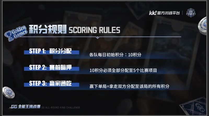 GG全能王挑战赛2026开启