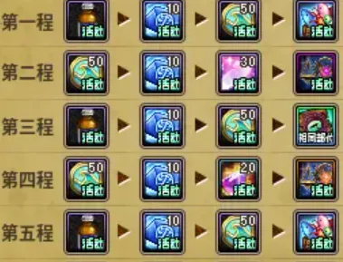 《DNF》巡航于千海之天活动攻略