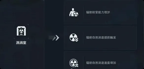 《三角洲行动》洗消室作用详解-辐射机制与实战应对