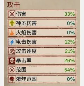 《神之军火》属性词条与武器机制详解