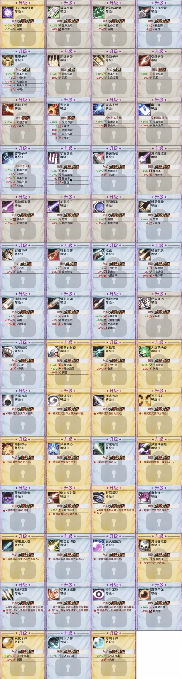 《神之军火》升级效果详解-武器强化与流派构筑指南
