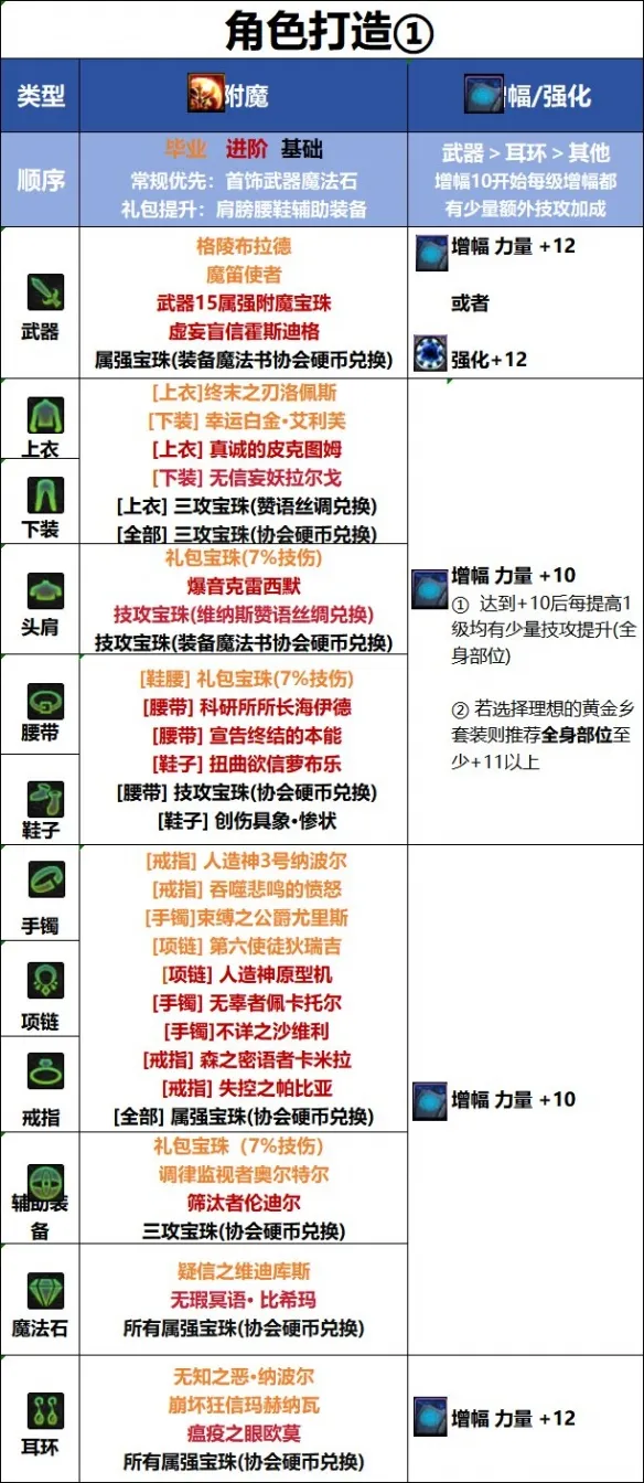 《地下城与勇士》女蓝拳白金徽章选择