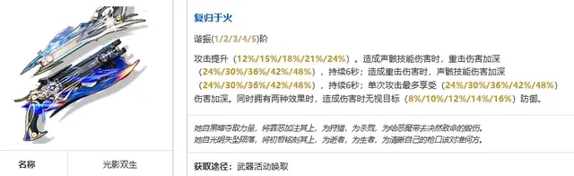 《鸣潮》露西全角色攻略