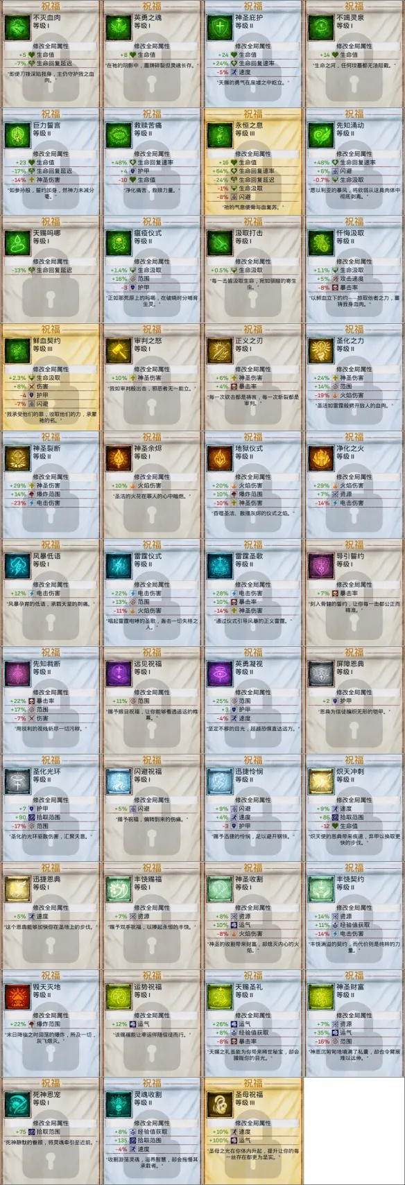 《神之军火》祝福效果全解析