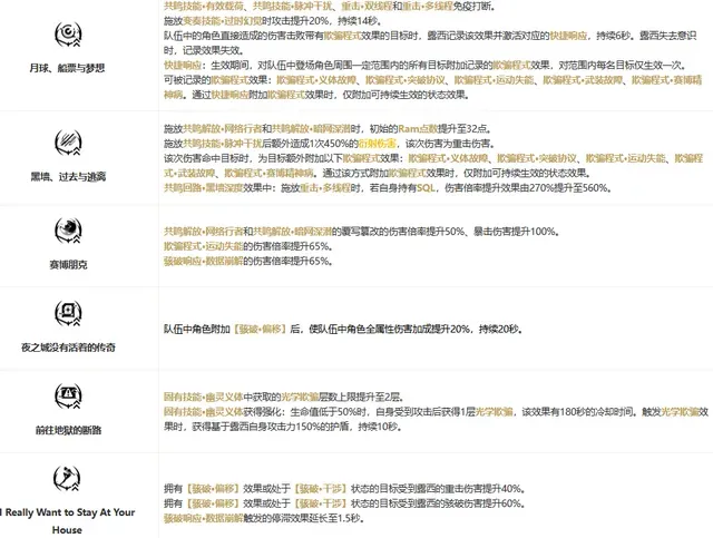 《鸣潮》露西全角色攻略