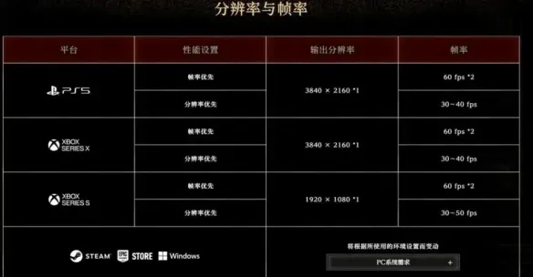 《鬼武者:剑之道》配置要求