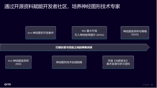 《光影新生》神经图形技术样本