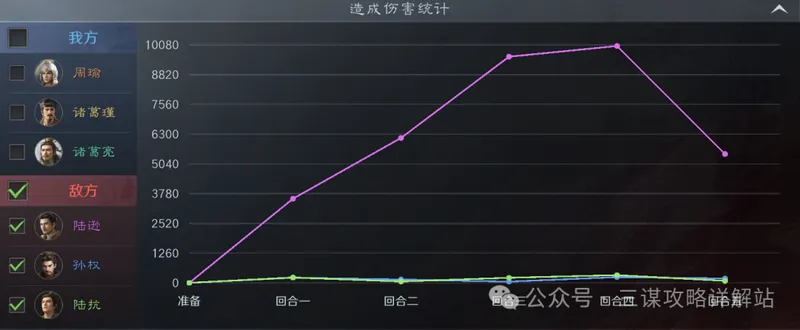《三谋》S15赤壁弓最强配置
