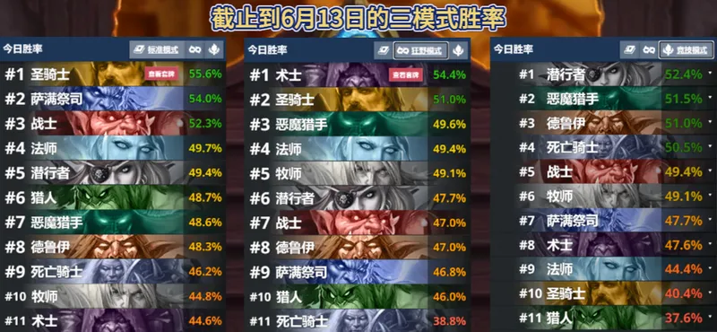 《炉石传说》补丁后上分新宠-标准龙战与快攻结束骑解析