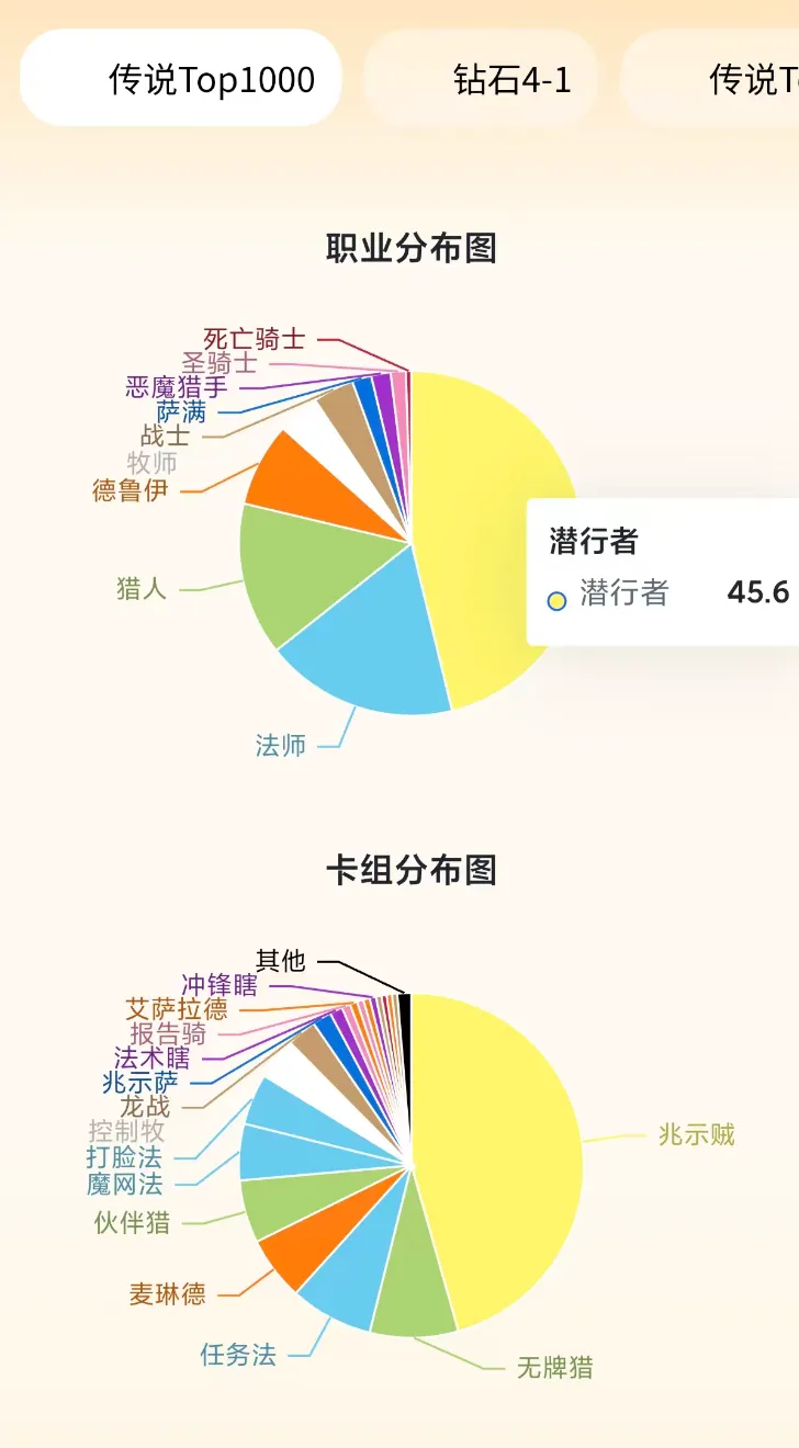 《炉石传说》兆示贼出场率创新高-高分段霸主地位确立