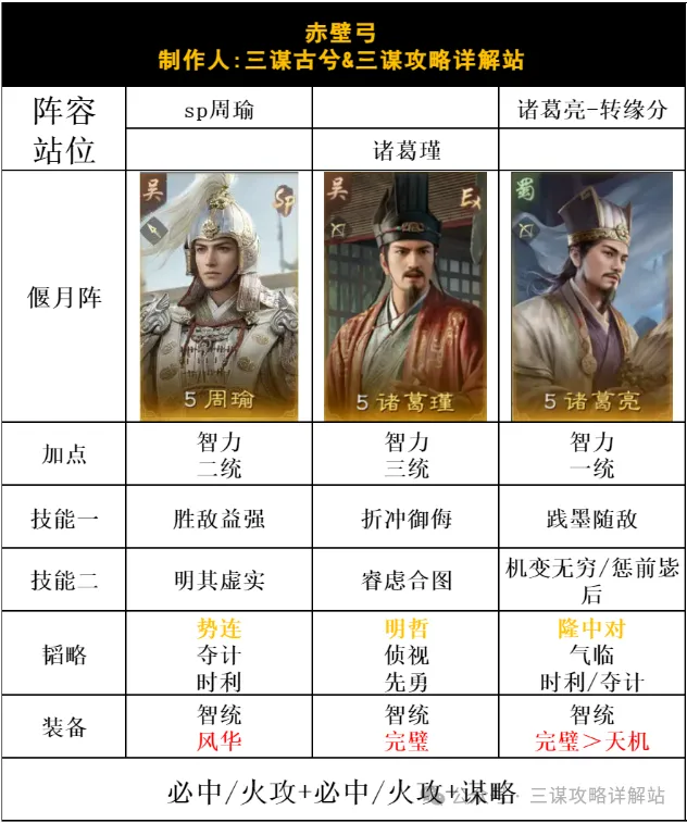《三谋》S15赤壁弓最强配置
