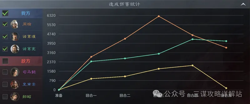 《三谋》S15赤壁弓最强配置