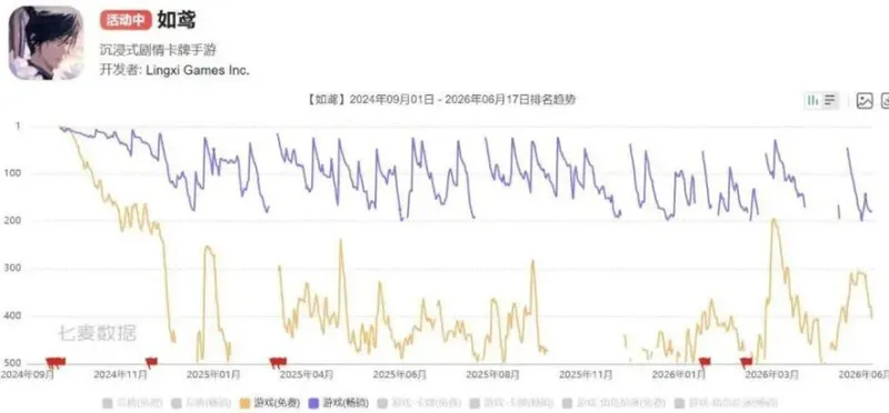 《如鸢》核心团队变动