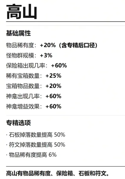 《流放之路2》20.5赛季祭坛高收益玩法