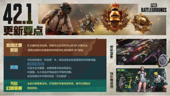《PUBG》42.1版本更新-竞技比赛系统全面优化