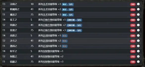 《流放之路2》20.5赛季法师+5项链制作攻略-0.5赛季+5项链详细方法