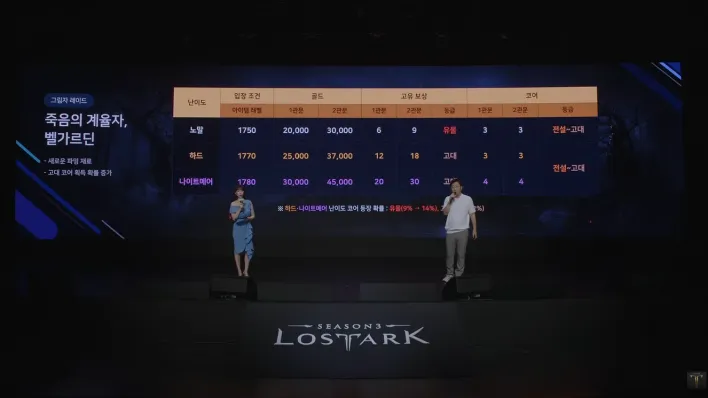 《命运方舟》夏季大版本更新