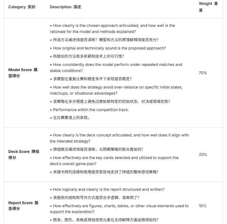 《宝可梦》卡牌AI对决开启