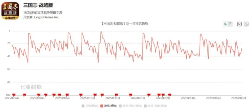 《三国志·战略版》开发团队随阿里灵犀互娱出售