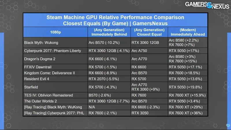 《战神:诸神黄昏》SteamMachine性能与价格分析