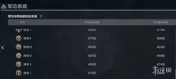 《三角洲行动》S10冲省至高统帅攻略
