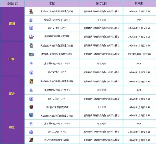 《冒险岛》V226王冠重制上线
